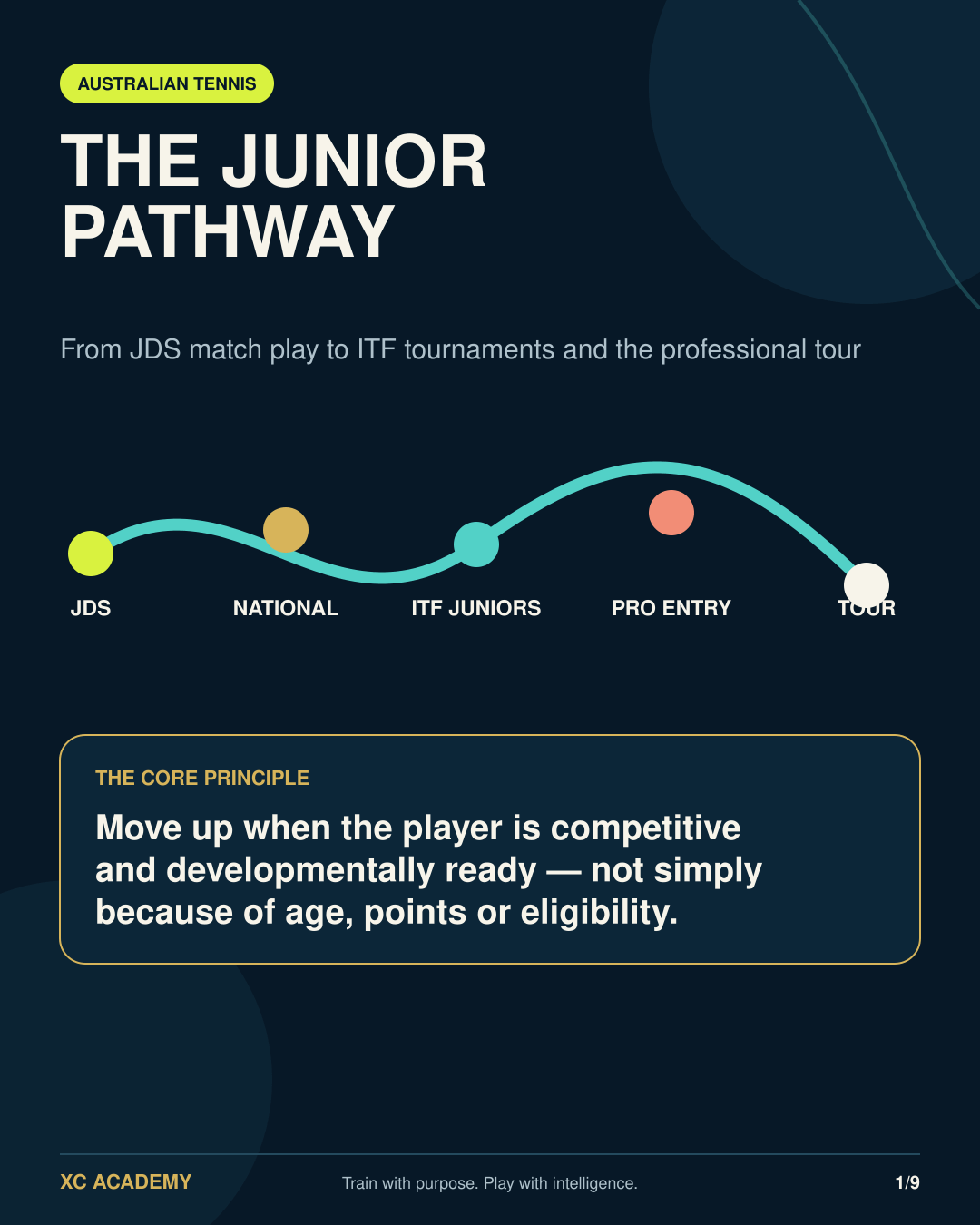Australian junior tennis pathway from JDS to ITF and professional tennis