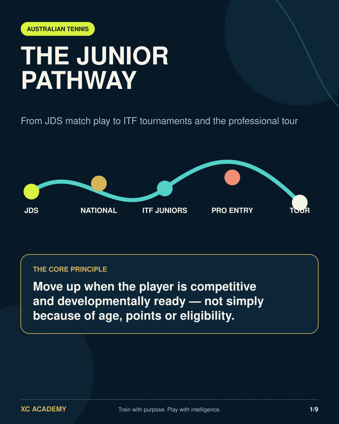 Australian Junior Tennis Pathway: From JDS to ITF