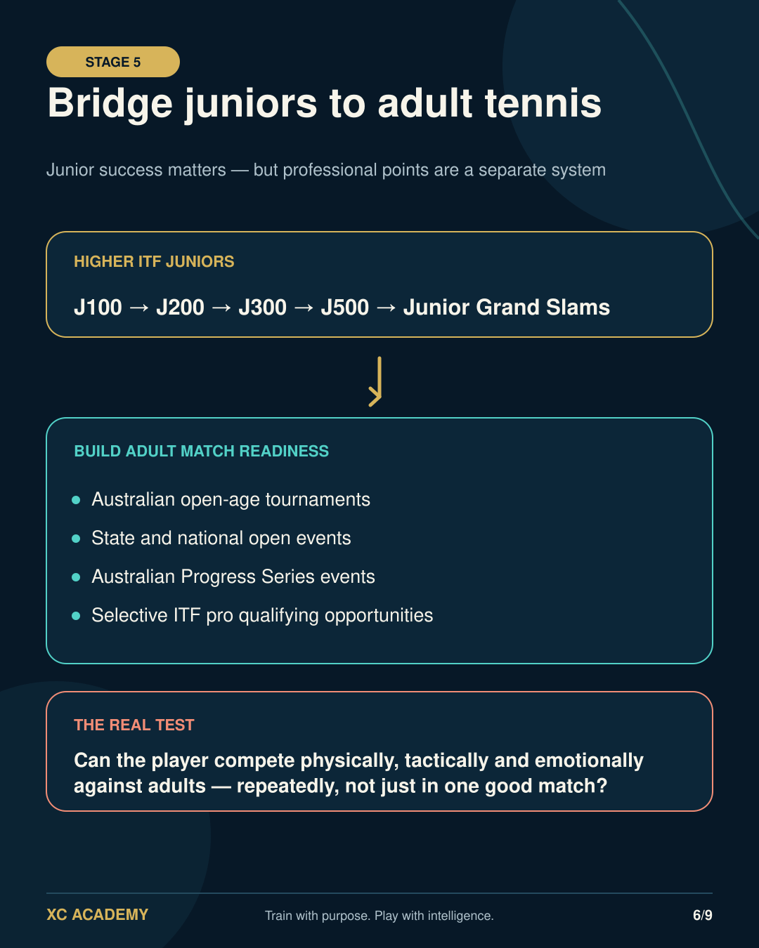 Bridging ITF junior tennis into adult open competition