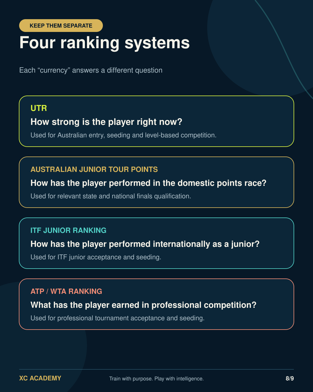 UTR, Australian junior points, ITF junior ranking and ATP WTA ranking explained