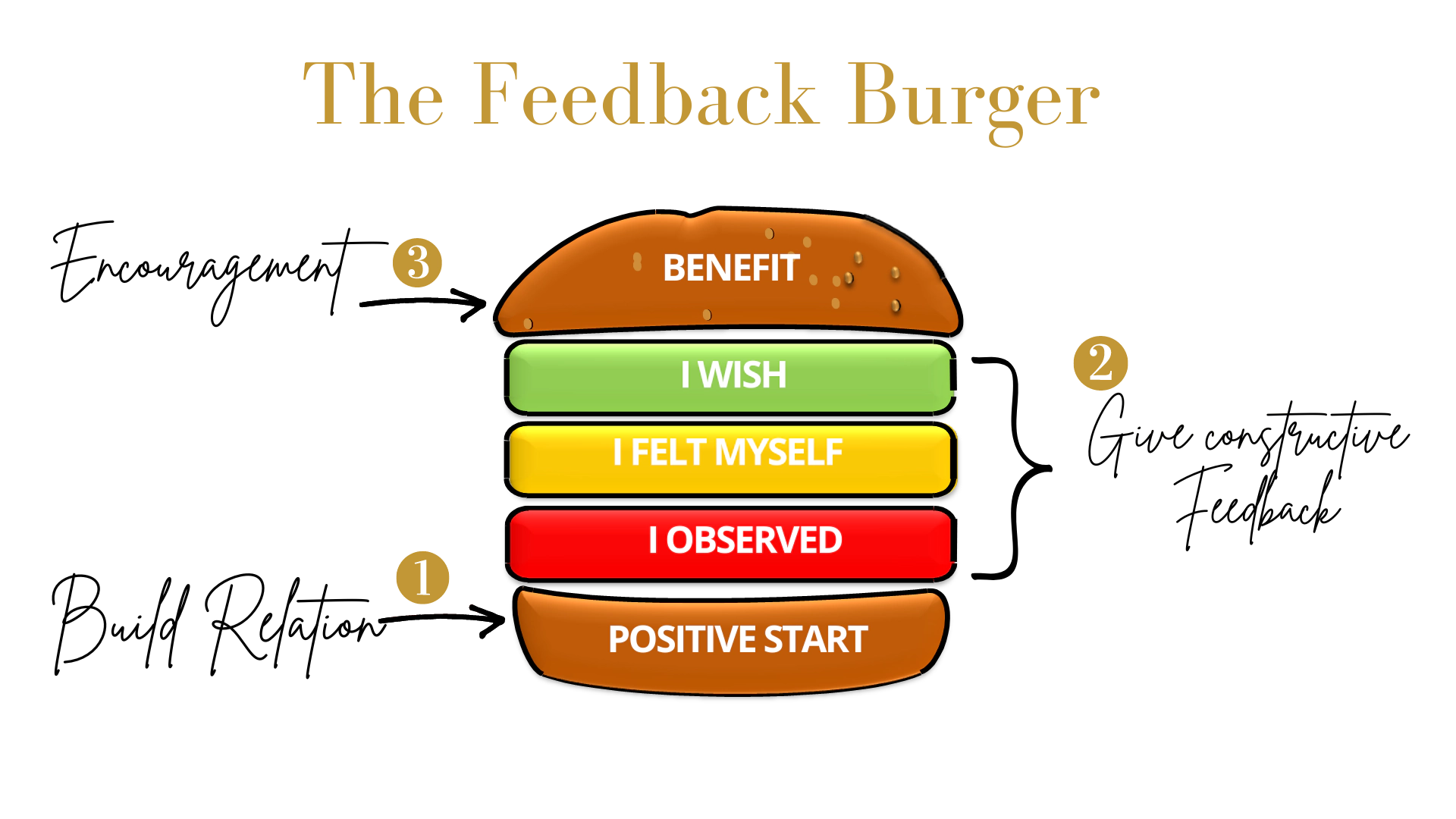 image title alter-text